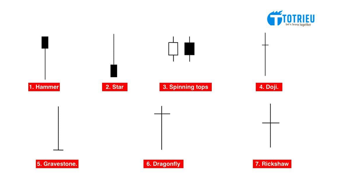 Nhận dạng và gọi tên các loại nến Nhật
