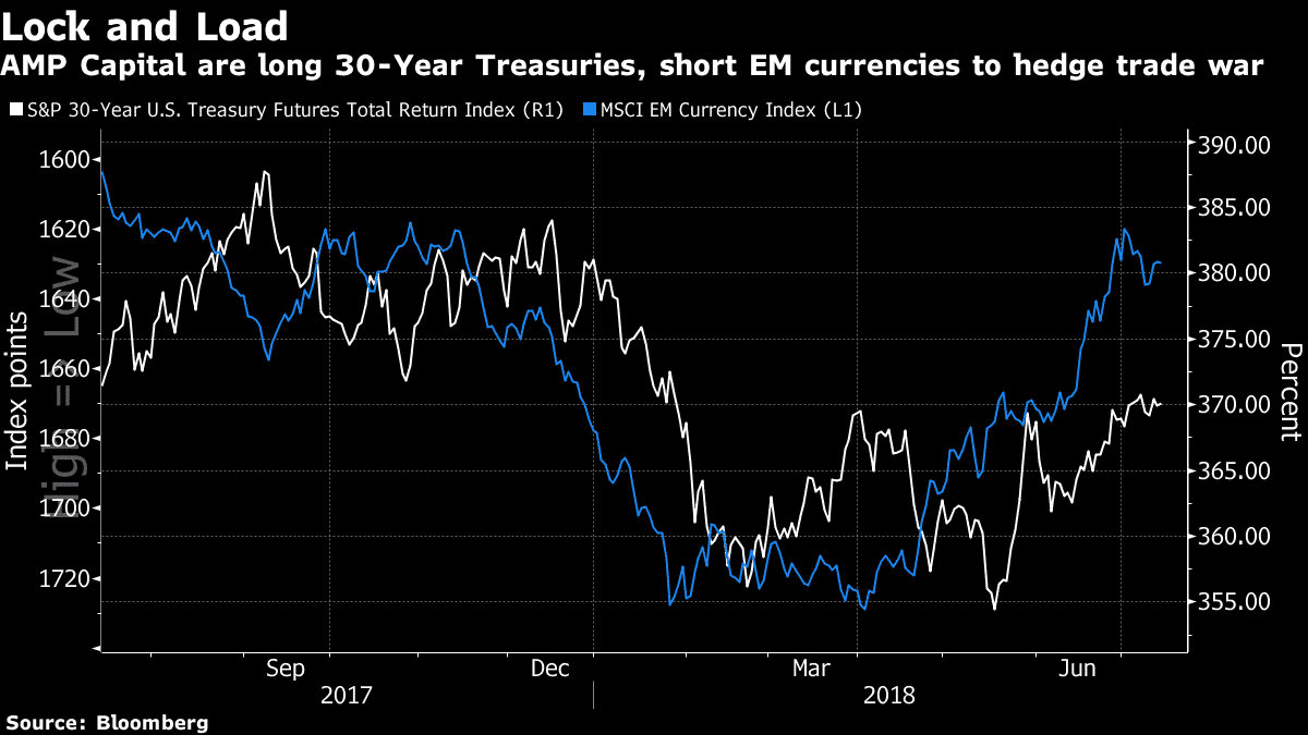 Giao dịch AUD/USD theo tiết lộ từ Quỹ đầu tư 139 tỷ USD của Australia