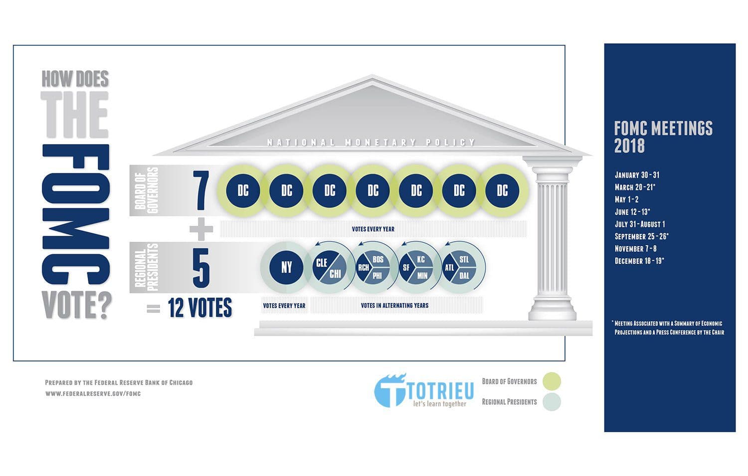 [Forex Live] Fed Interest Rate: Quyết định lãi suất FED tháng 12-2018