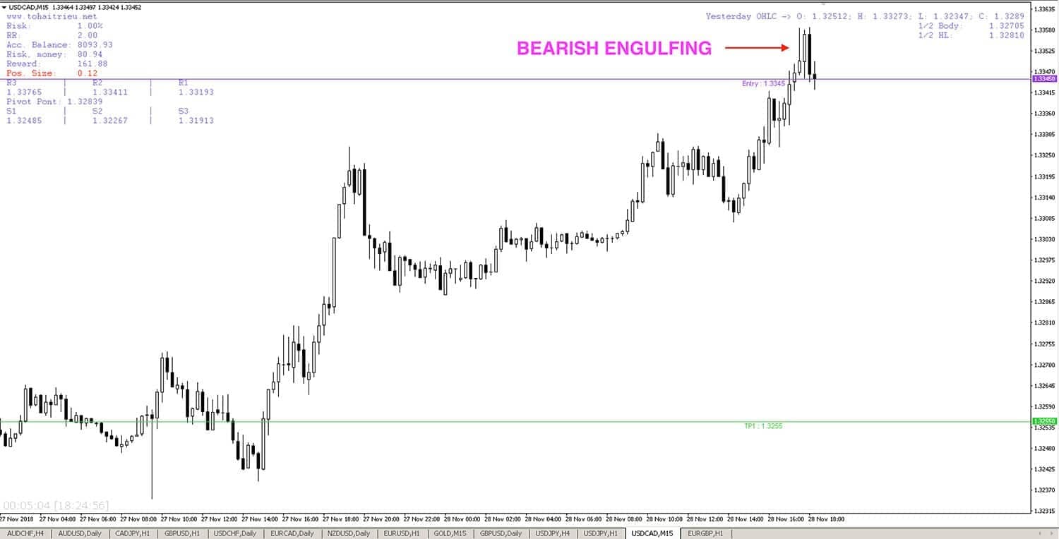 [FOREX BABY PA SYSTEM] USD/CAD ngày 28/11/2018