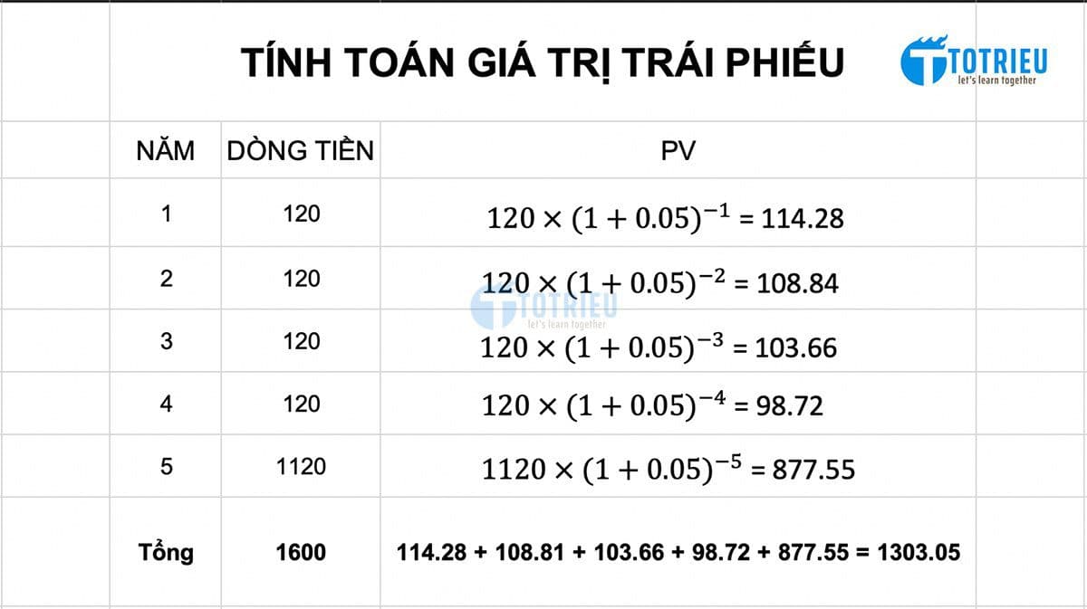 Trái phiếu (Bond): Cách định giá trái phiếu