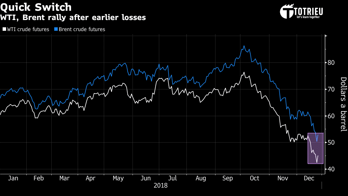 Oil có dấu hiệu phục hồi trong quý 1 năm 2019