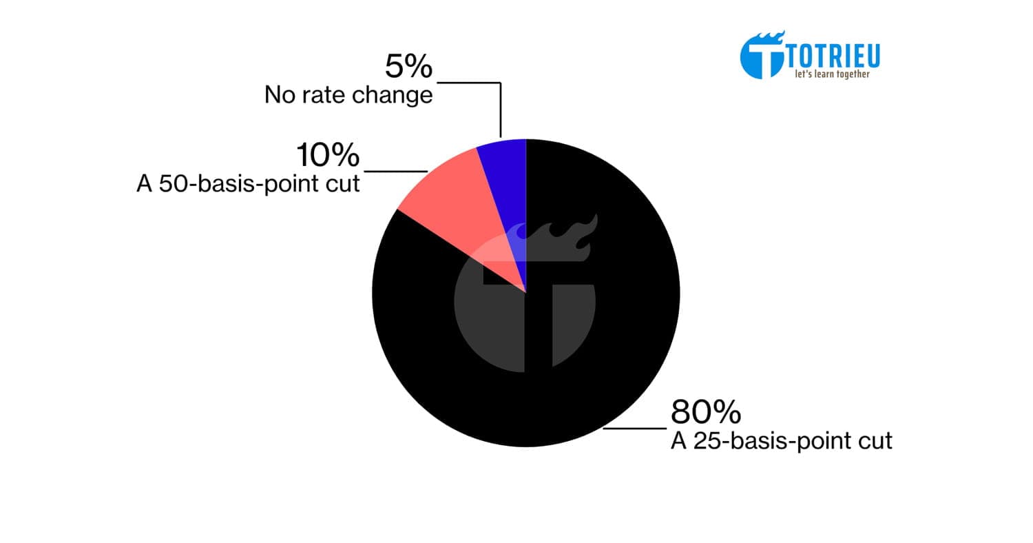 USD – US Dollar Index tuần 31 năm 2019 (29/07 – 02/08/2019)