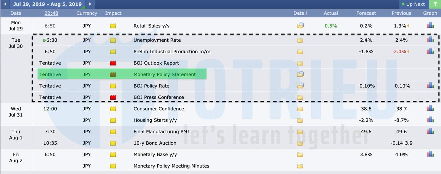 JPY tuần 31 năm 2019: BOJ Monetary Policy Statement, GBP/JPY, CAD/JPY