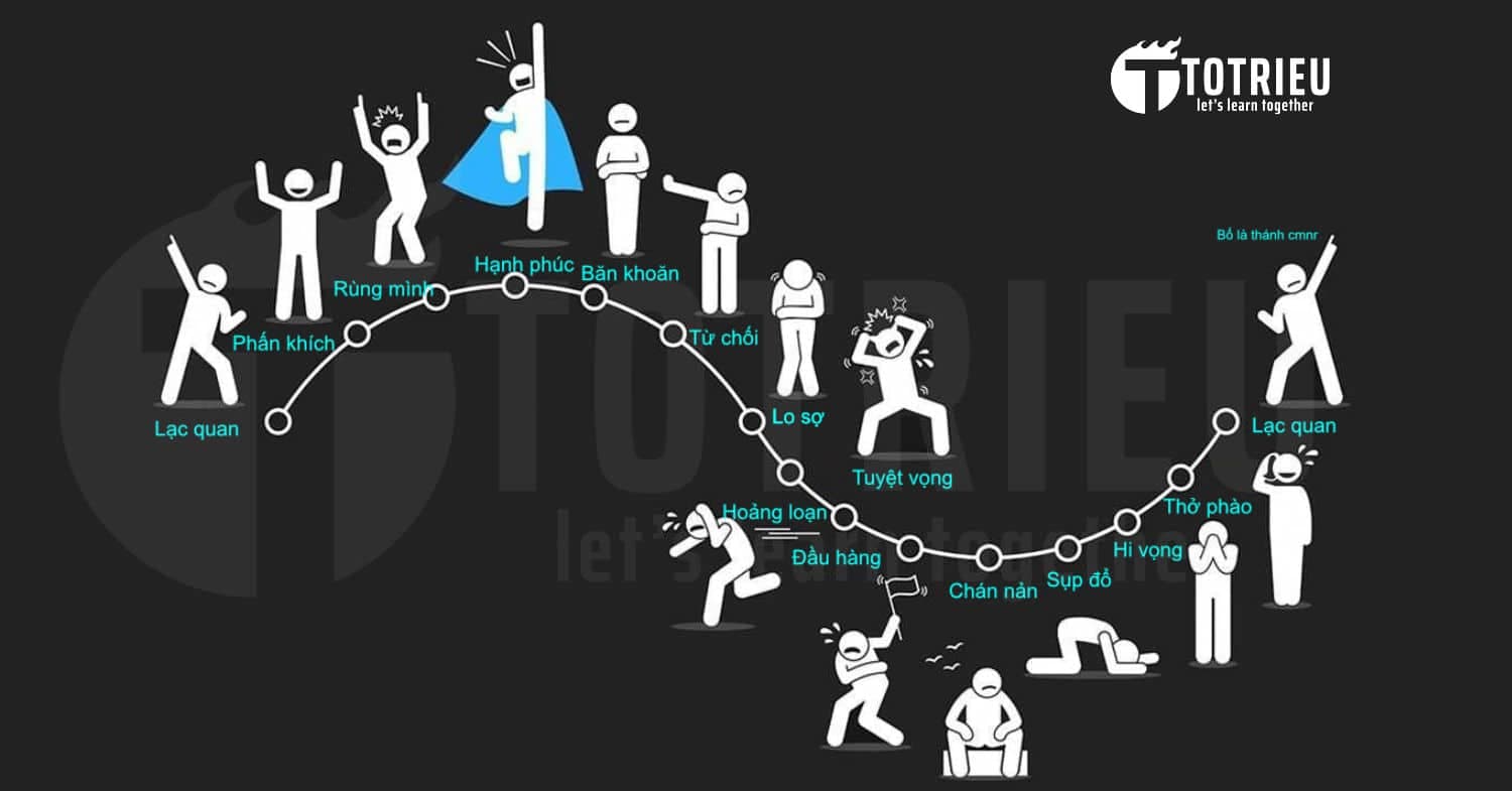 Chu kỳ giao dịch thua lỗ: Top 5 nguy cơ và giải pháp để vượt qua hiệu quả