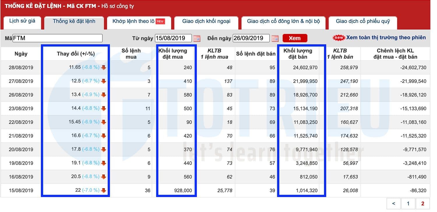 10 ưu điểm và nhược điểm của thị trường chứng khoán