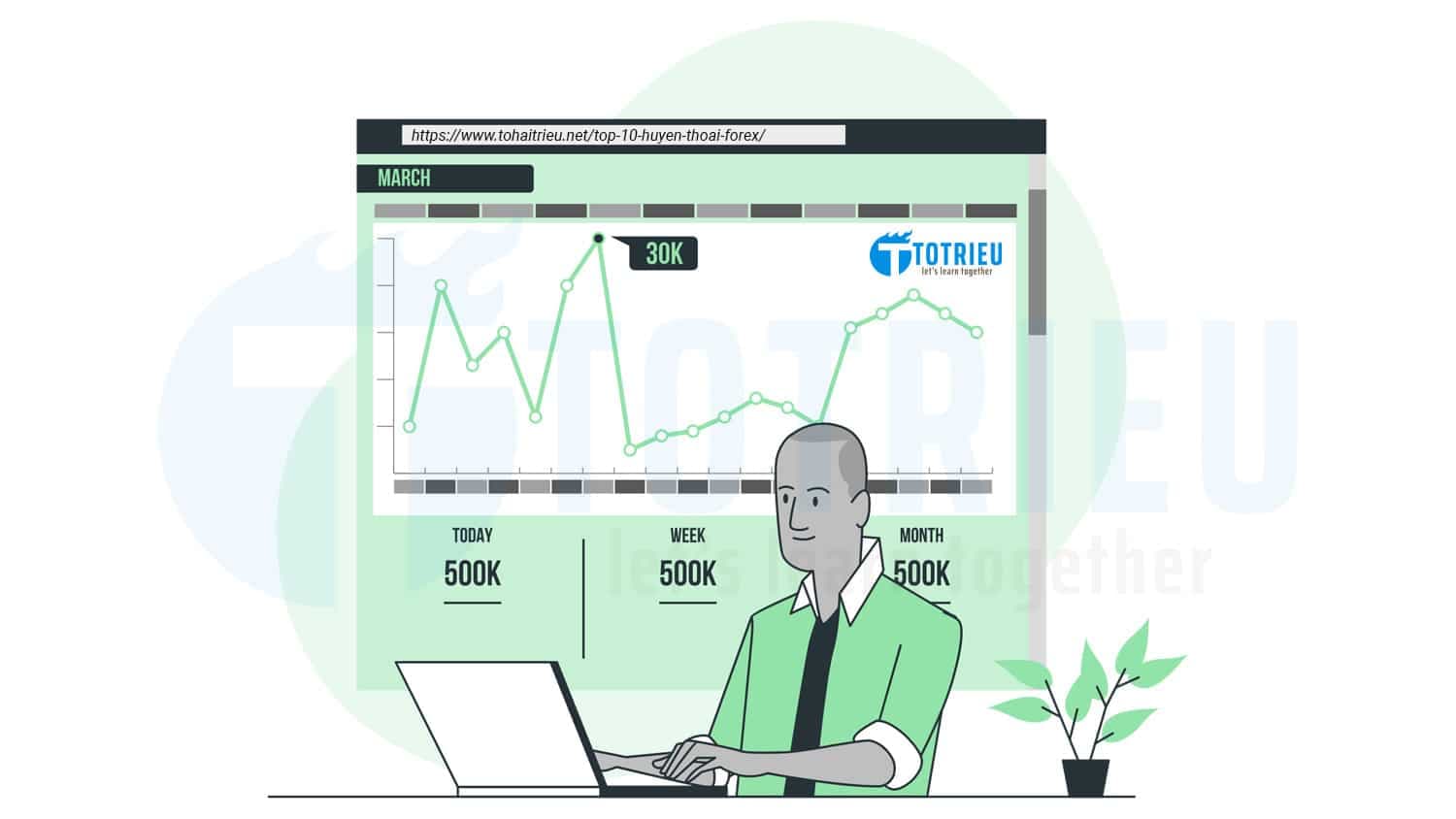 Top 10 Huyền Thoại Forex Truyền Miệng.... Chưa Được Đúng Cho Lắm