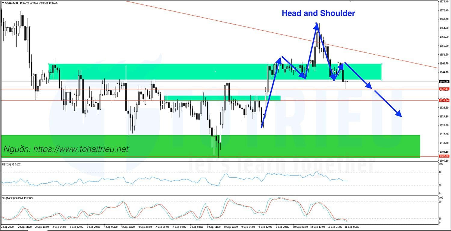 Giá Vàng - Forex ngày 11-09-2020: Đồng USD phục hồi bất ngờ