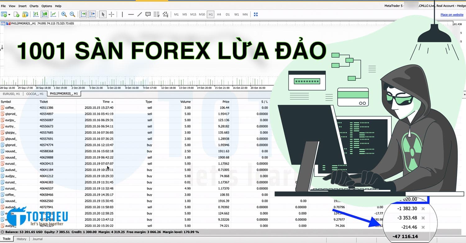 Sàn Forex Lừa Đảo: 1001 Forex Broker 100% Scam chiếm đoạt tiền