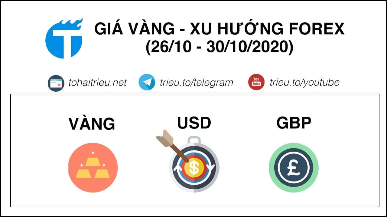[Video] Chiến lược Giao dịch Gold – Forex tuần 44 năm 2020 (26 – 30/10)