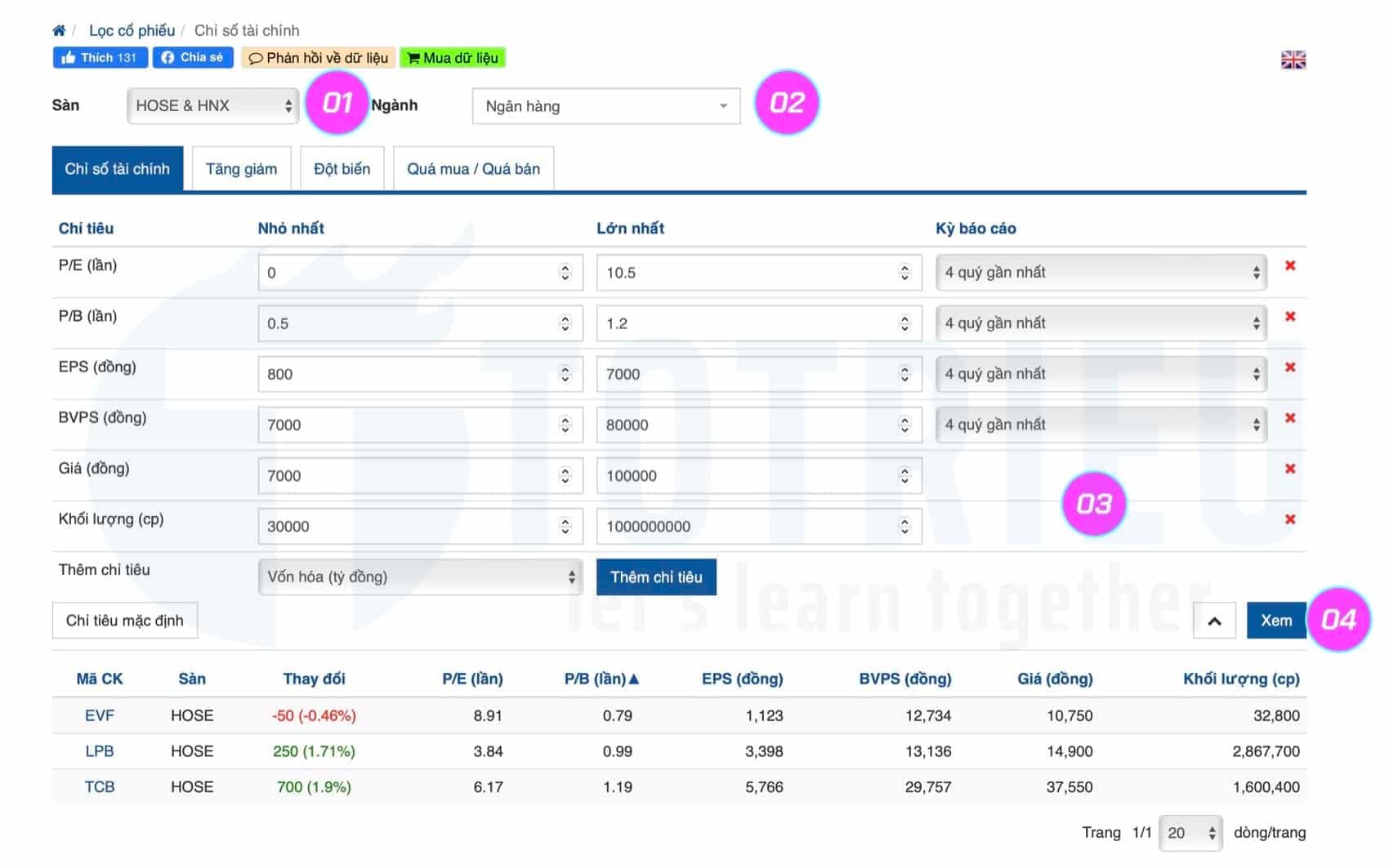 Bear Market: 6 tiêu chí chọn cổ phiếu và giao dịch chứng khoán cơ sở Việt Nam