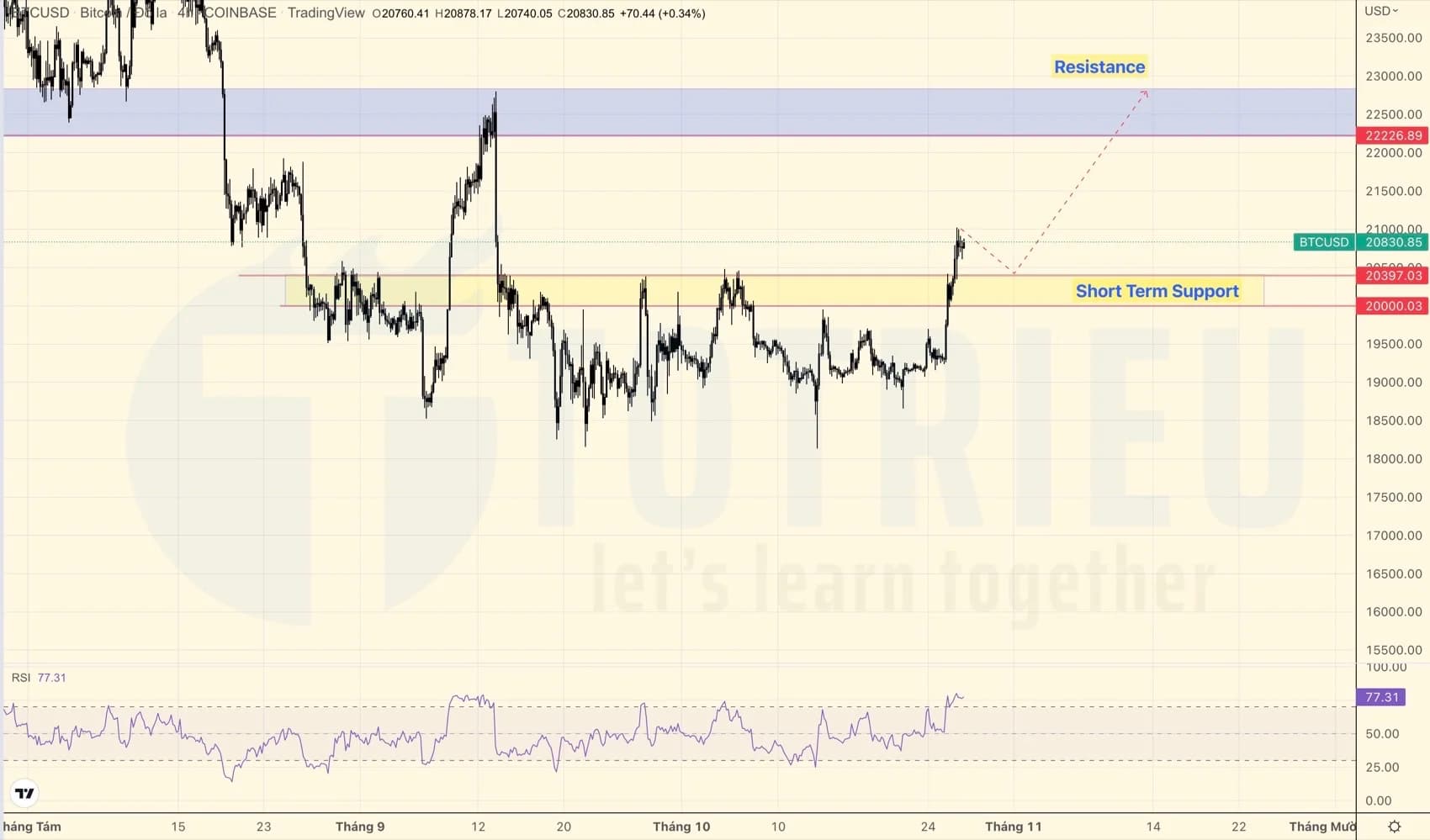 Day Trading 27-10-2022: EURUSD Breakout Trendline, GBPJPY tích luỹ, BTCUSD Re-test hỗ trợ