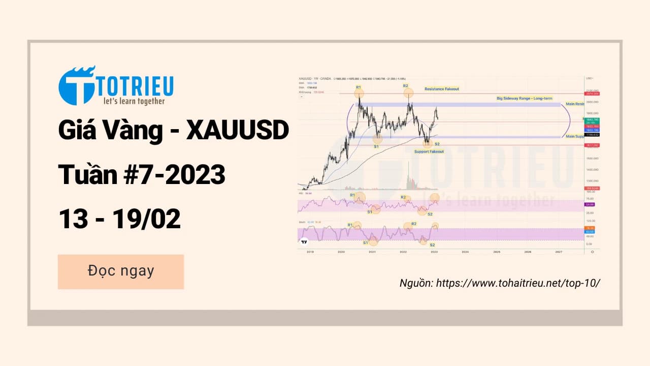 Giá Vàng - XAUUSD tuần 07-2023: Sideway biên độ rộng, có thể kéo dài hết 2023