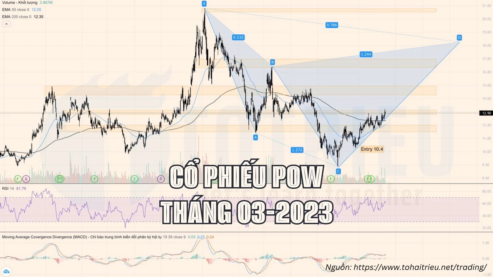 Cổ phiếu POW tháng 03-2023: Chinh phục kháng cự hay điều chỉnh!?