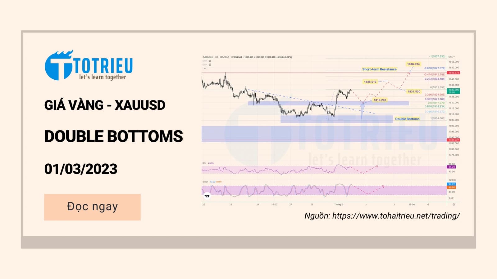 Giá Vàng - XAUUSD ngày 01-03-2023: Day Trading với Double Bottoms