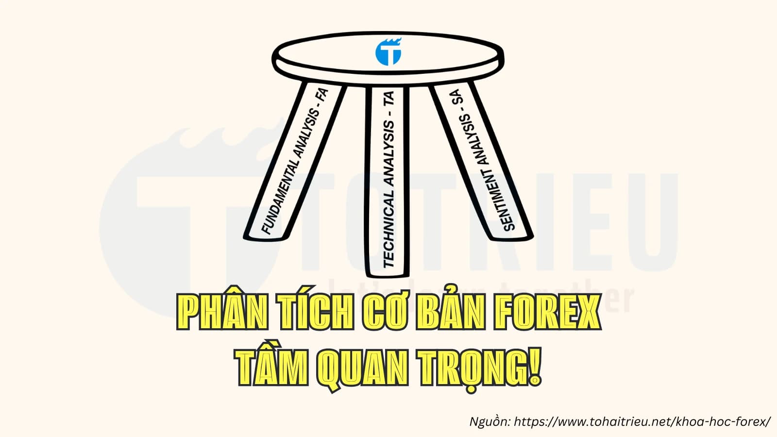 Học phân tích cơ bản Forex