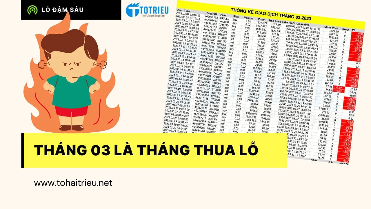 Nhìn nhận thua lỗ tháng 03-2023: Chu kỳ thua lỗ sâu nhất kể từ khi giao dịch