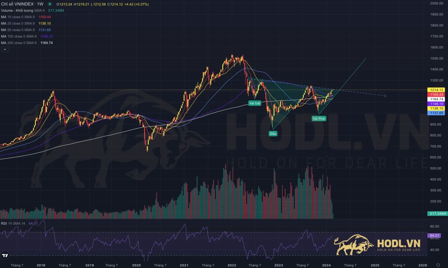 Nhật ký giao dịch - hoạt động tuần 08-2024 (19 - 25/02)