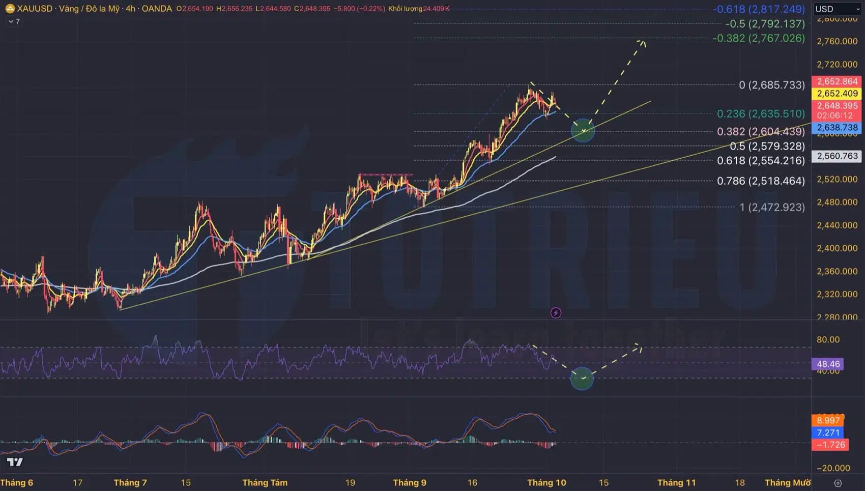 Gold - Oil tuần 40/2024: Hưởng lợi từ nguy cơ chiến tranh toàn diện Israel - Hezbollah