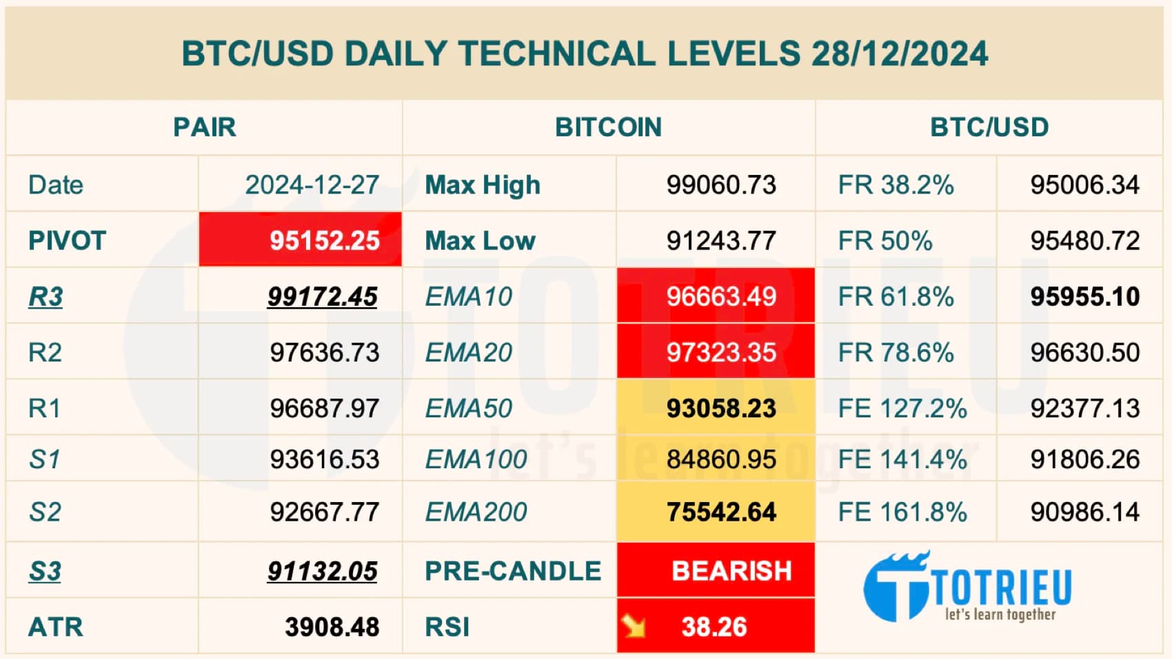10 Quan điểm đầu tư của Bernard Arnault