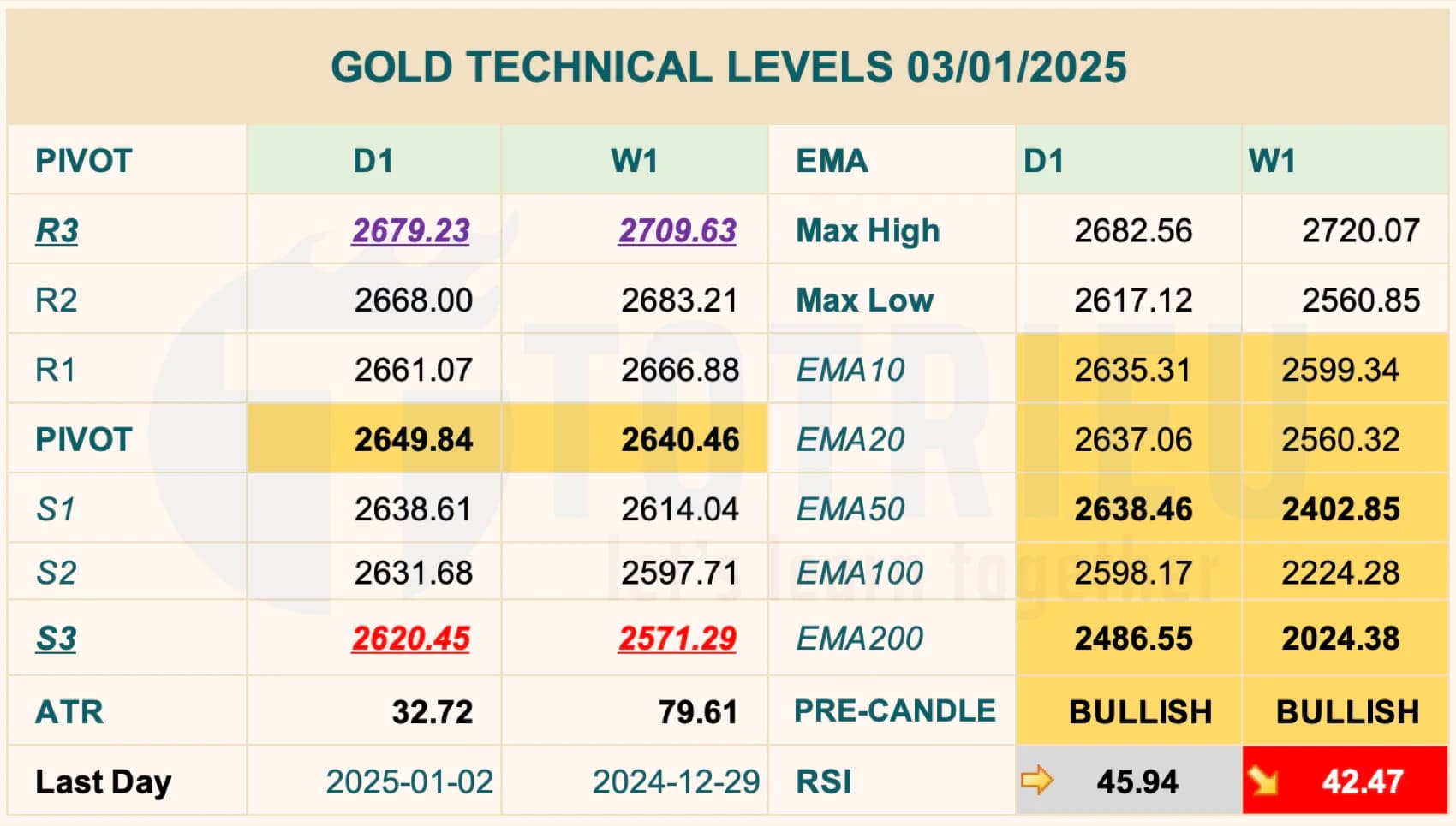 10 Triết lý kinh doanh của Jeff Bezos