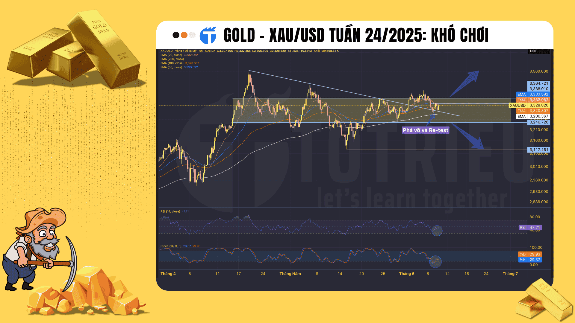 Gold - XAU/USD tuần 24/2025: Khó giao dịch, nhiều điều chưa rõ