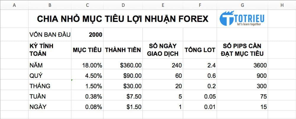 Kịch bản giao dịch Forex: Mục đích – Mục tiêu – Chiến lược – Chiến thuật