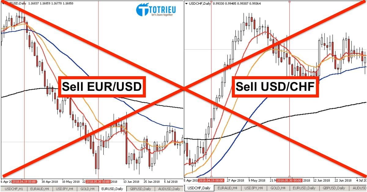 Giao dịch Forex: Sai lầm trong cách chọn cặp tiền vào lệnh này sẽ đốt tài khoản của bạn rất nhanh