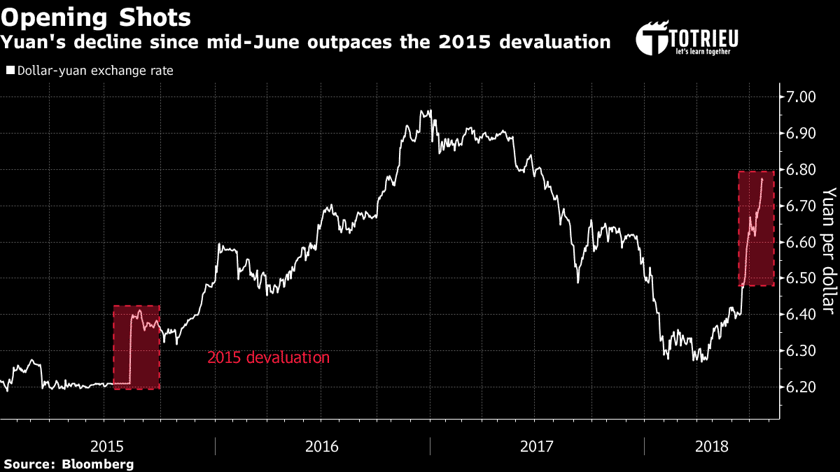 Chiến tranh tiền tệ đã bắt đầu