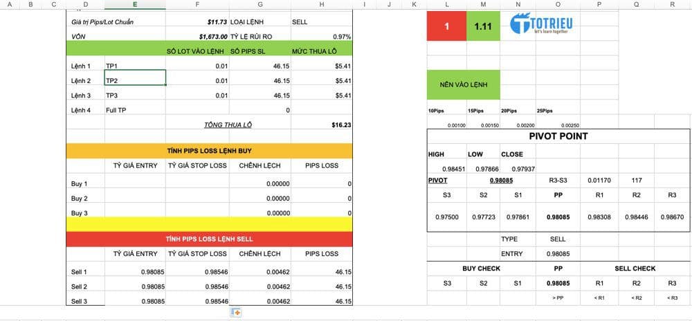 Giao dịch Forex: Trước khi vào lệnh, phải làm rõ những gì còn chưa rõ