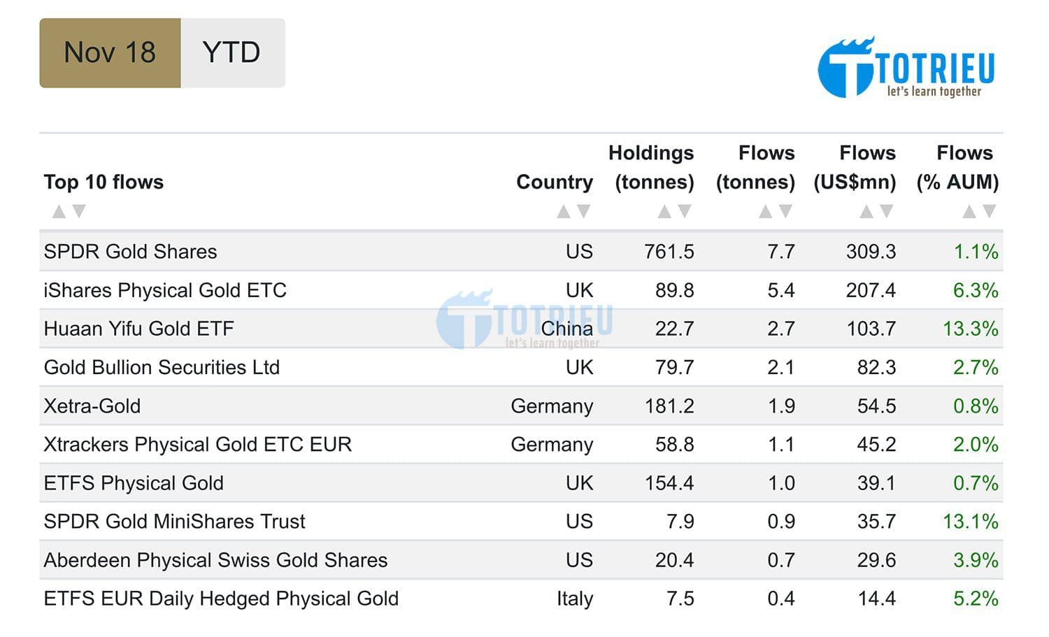 Phân tích Gold (XAU/USD) Forex: Toàn cảnh Cung - Cầu VÀNG trên thế giới năm 2018