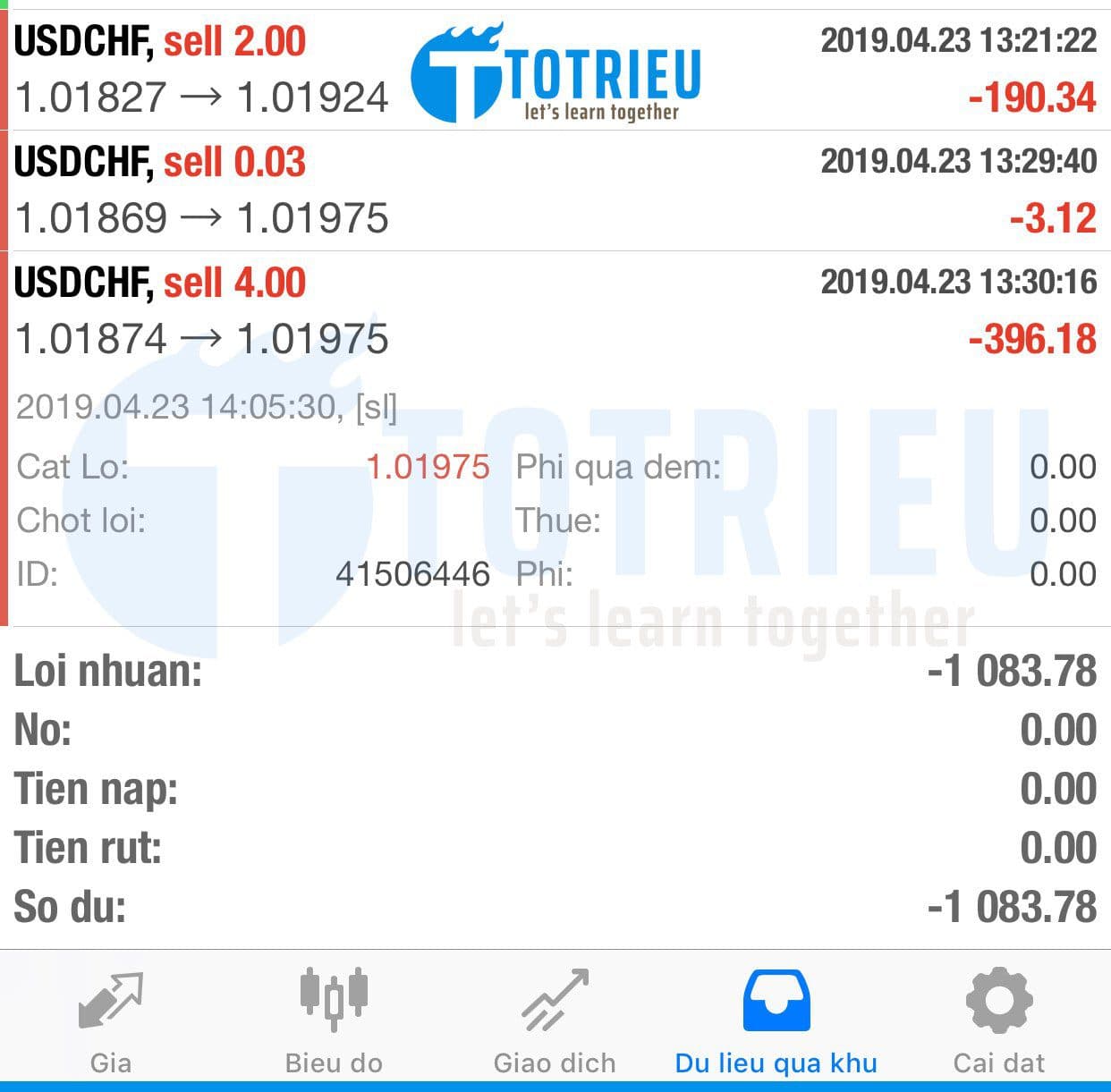 Trade Forex: Sai lầm về Stop Loss, Lot Size mà hầu hết các Traders đều dính cước (Tô cũng dính)