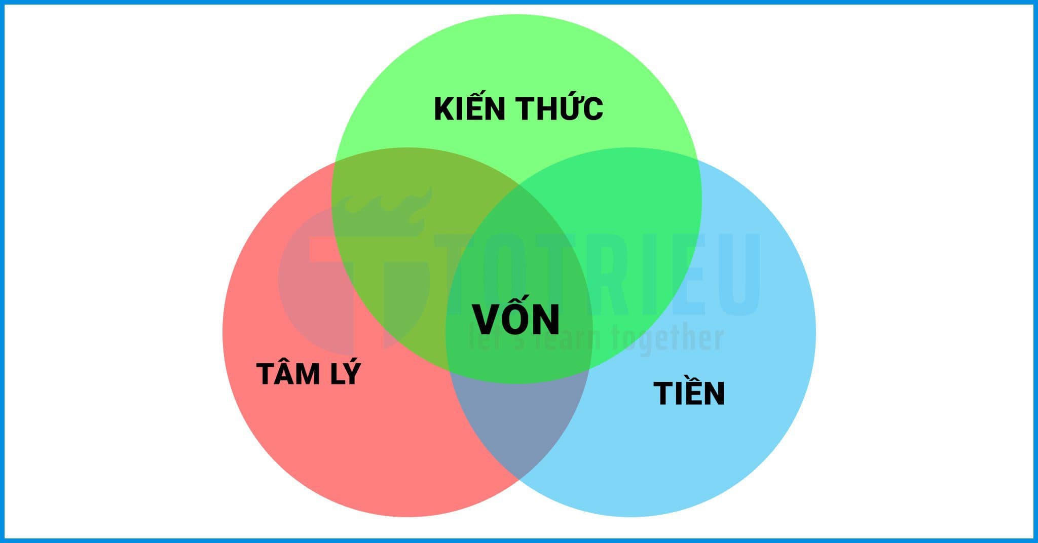VỐN trong giao dịch Forex: Đừng nghĩ tiền là tất cả VỐN, nên xây dựng nguồn vốn TÂM LÝ trước