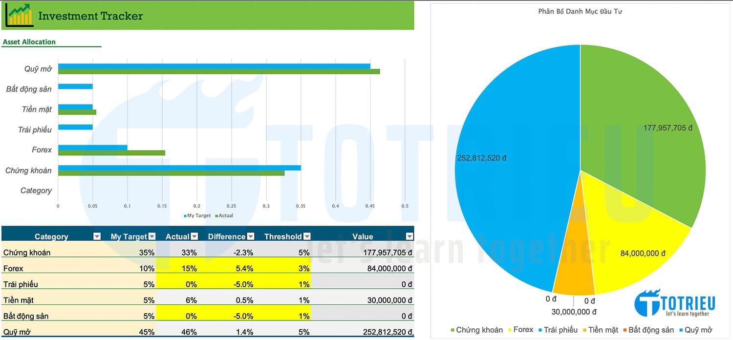 Personal Investment Tracker Excel