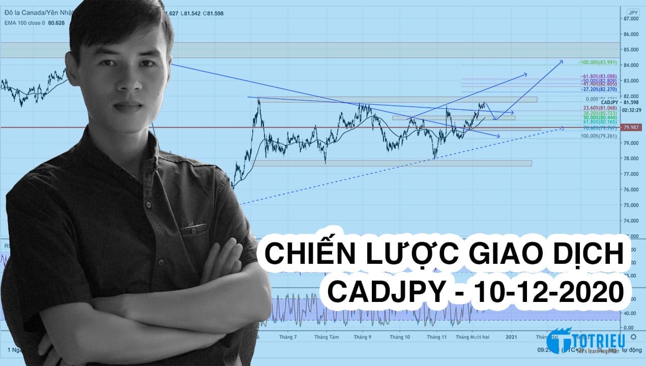 Chiến lược giao dịch CADJPY tháng 12-2020: Chờ Re-test hỗ trợ tam giác cân