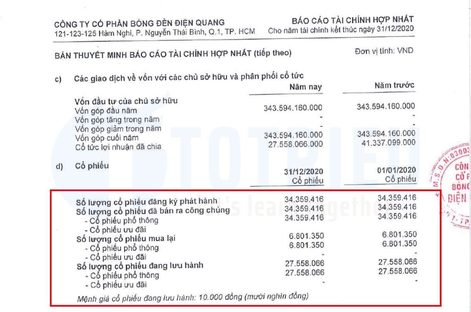 Cổ phiếu là gì? Các loại cổ phiếu được lưu hành hợp pháp tại Việt Nam