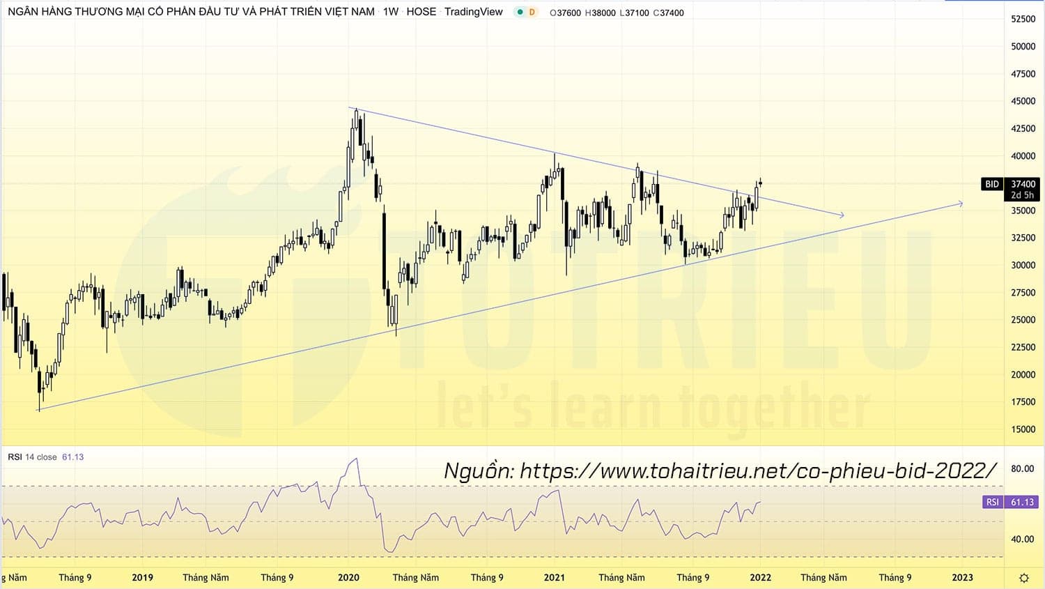 Cổ phiếu BID năm 2022 breakout tam giác tích luỹ 2 năm, mục tiêu 72.000đ/cp!?