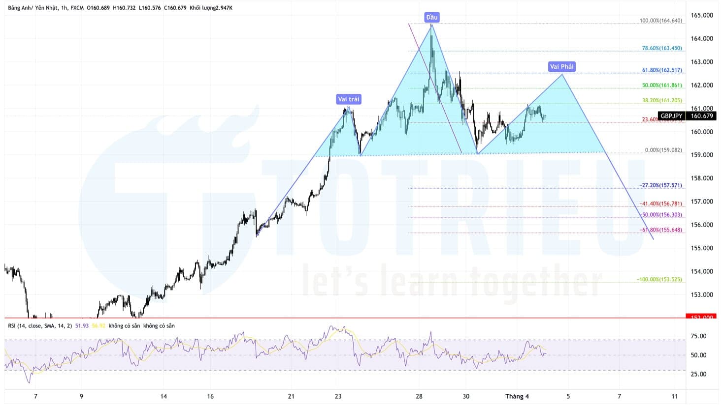 Top 10 Price Action tuần 14-2022 (04 - 10/04)