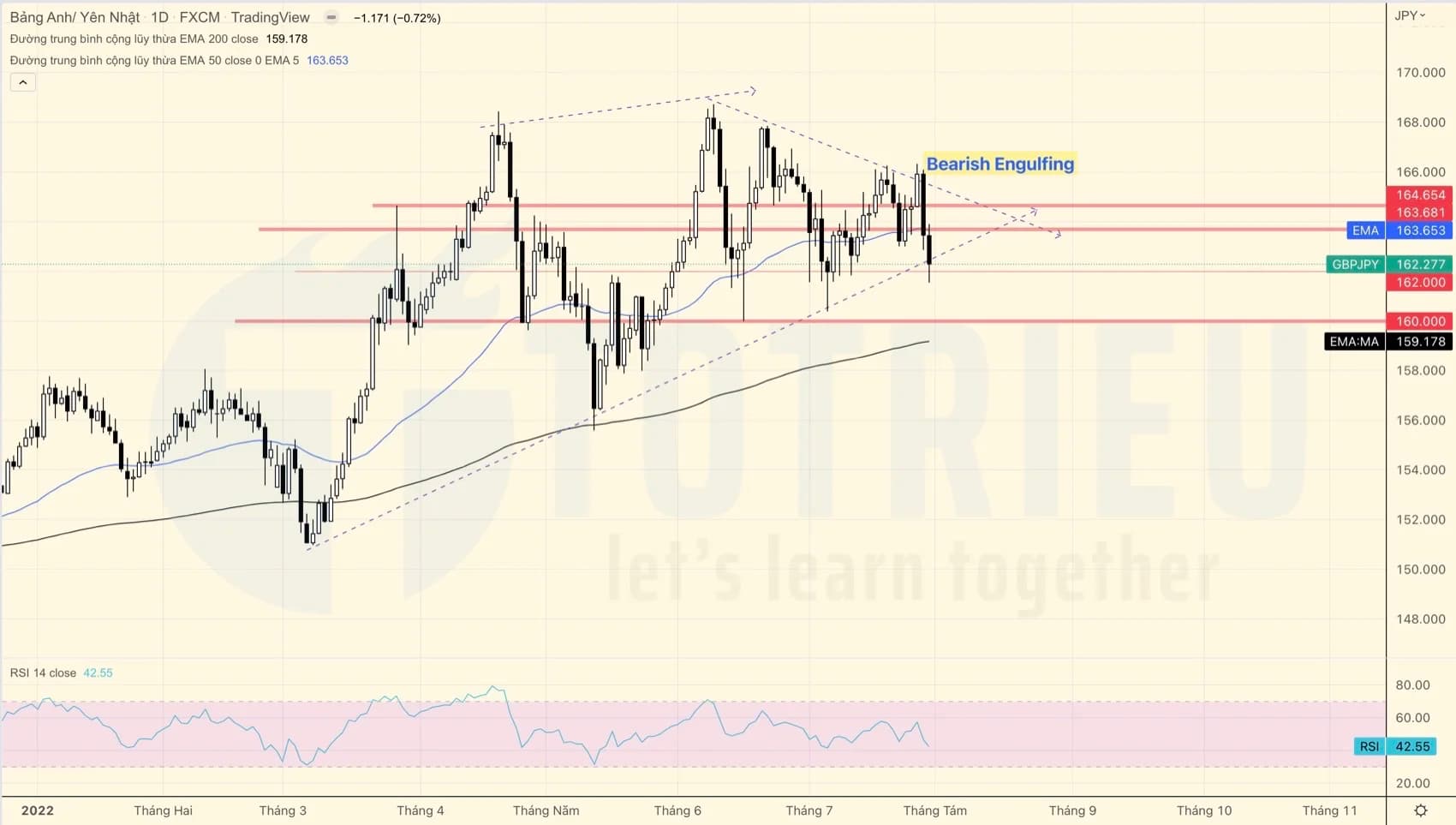 Top 10 Price Action tuần 31-2022 (01 - 07/08)