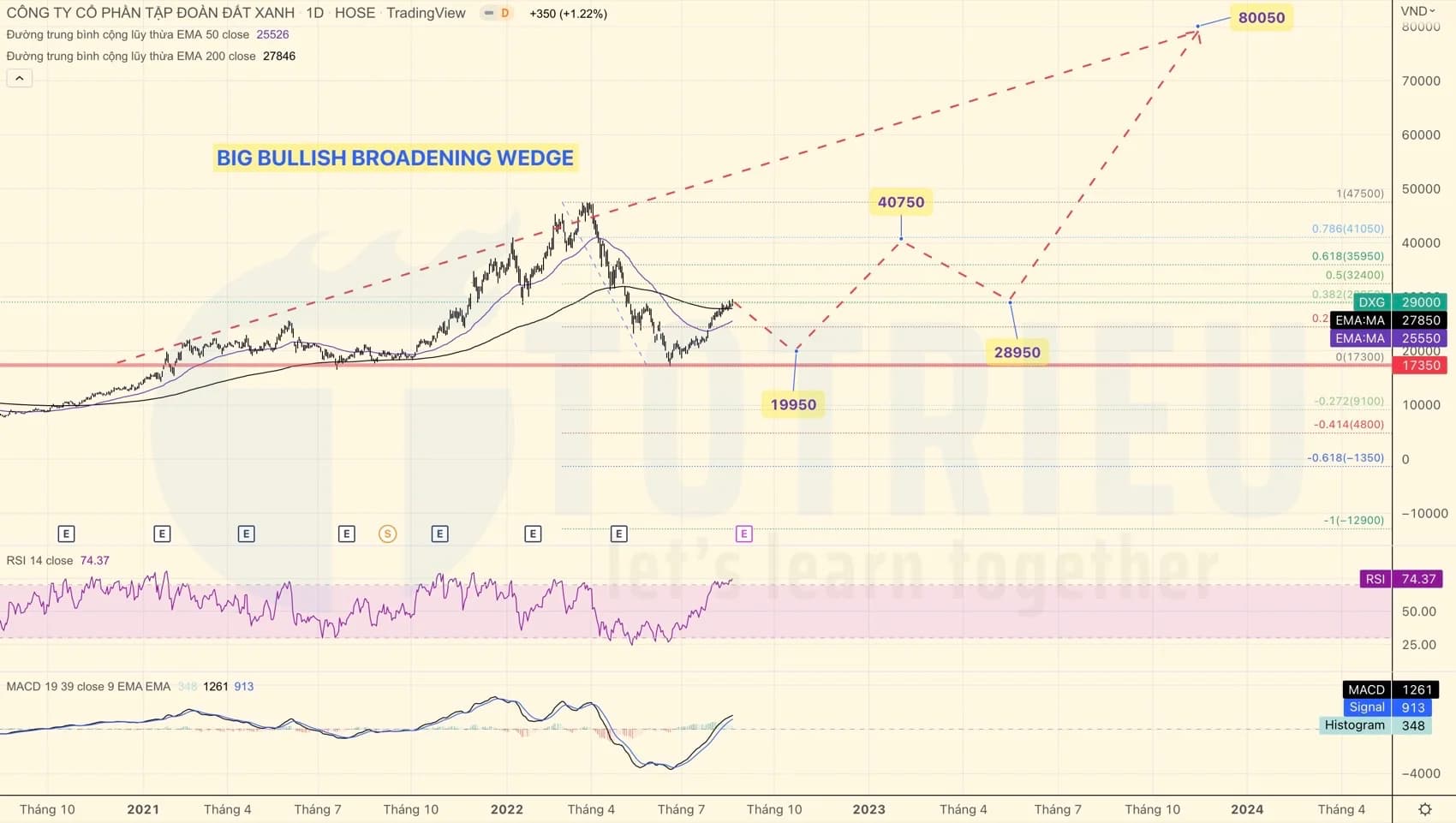 Top 10 Price Action tuần 34-2022 (22 - 28/08)