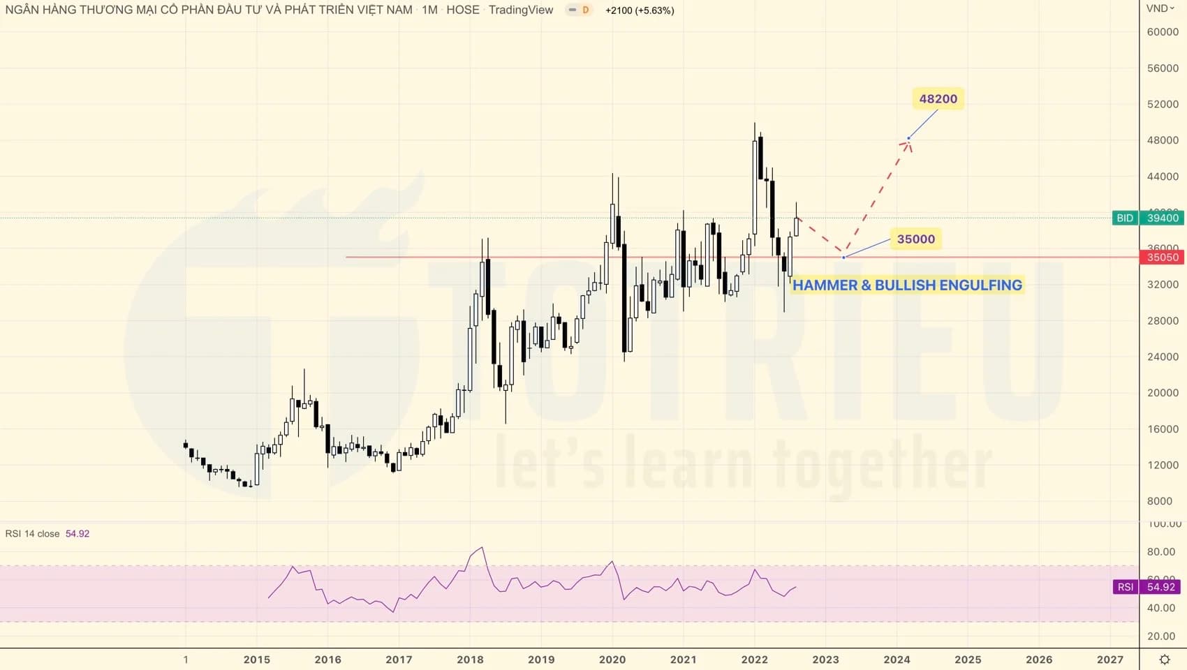 Top 10 Price Action tuần 35-2022 (29/08 - 04/09)