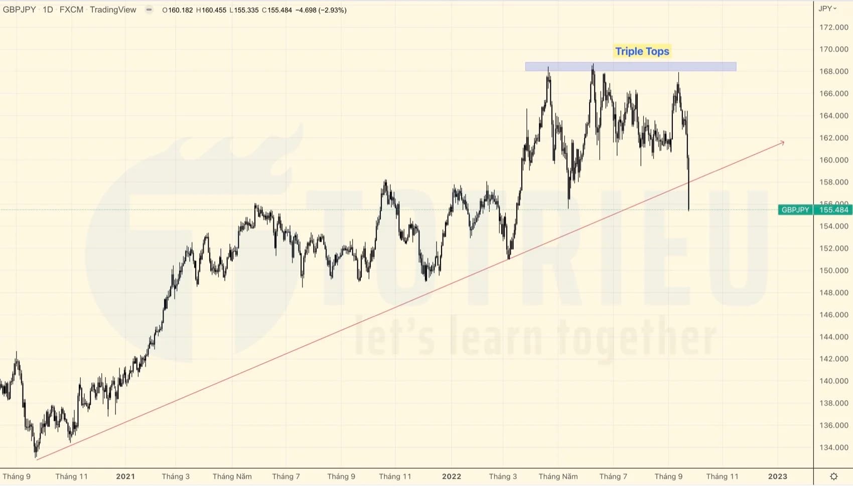 Top 10 Price Action tuần 39-2022 (26/09 - 02/10)