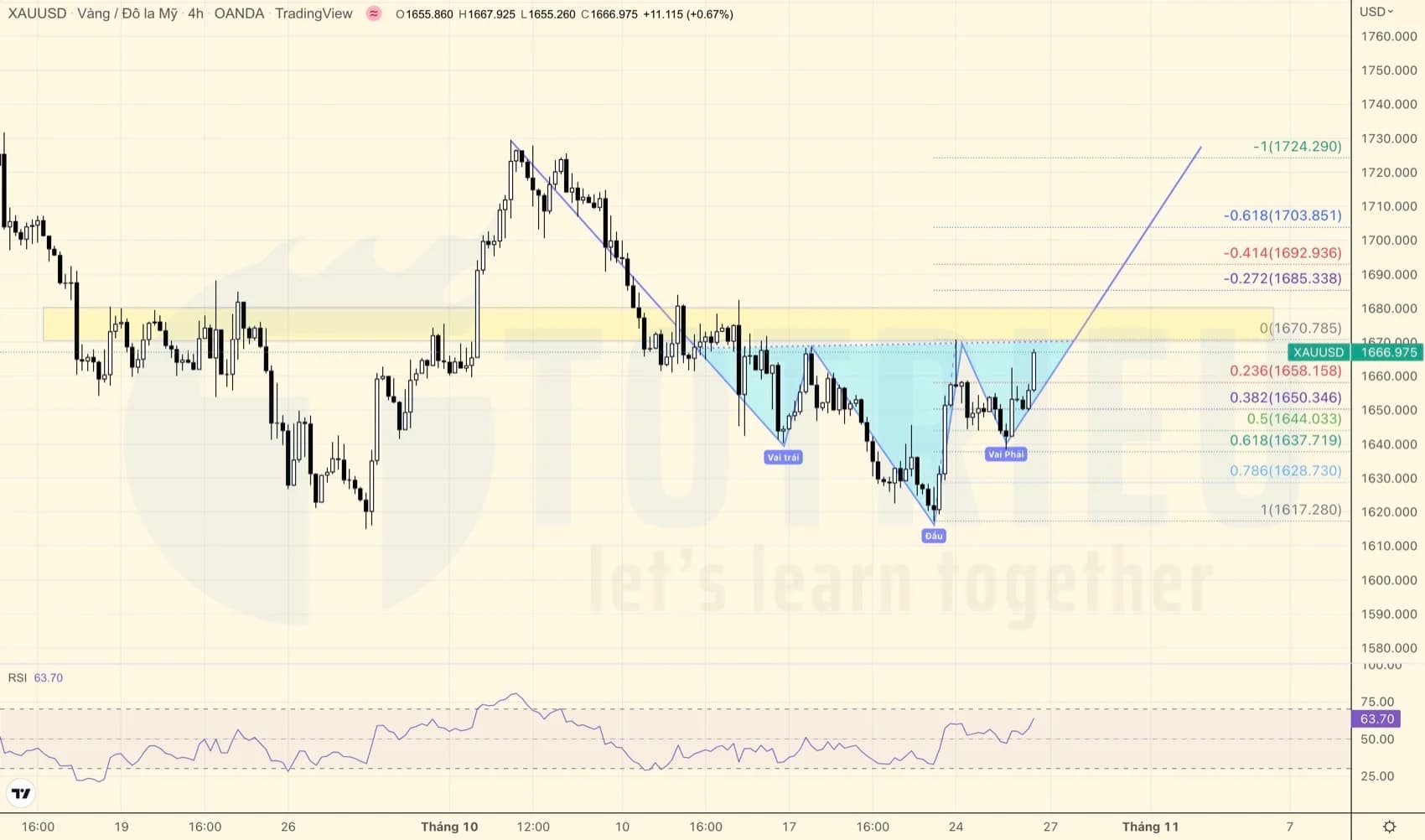 Cập nhật thị trường tuần 43-2022: Giá Vàng, Dầu WTI, GBPUSD