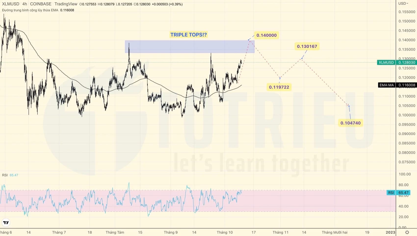 Top 10 Price Action tuần 41 năm 2022 (10 - 16/10)