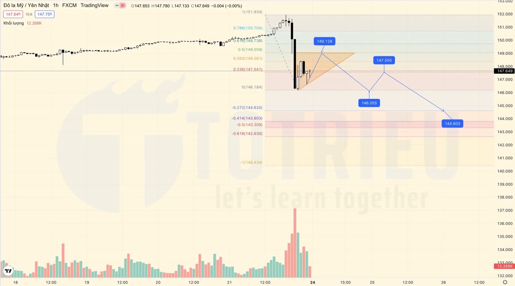 Top 10 Price Action tuần 43-2022 (24 - 30/10)