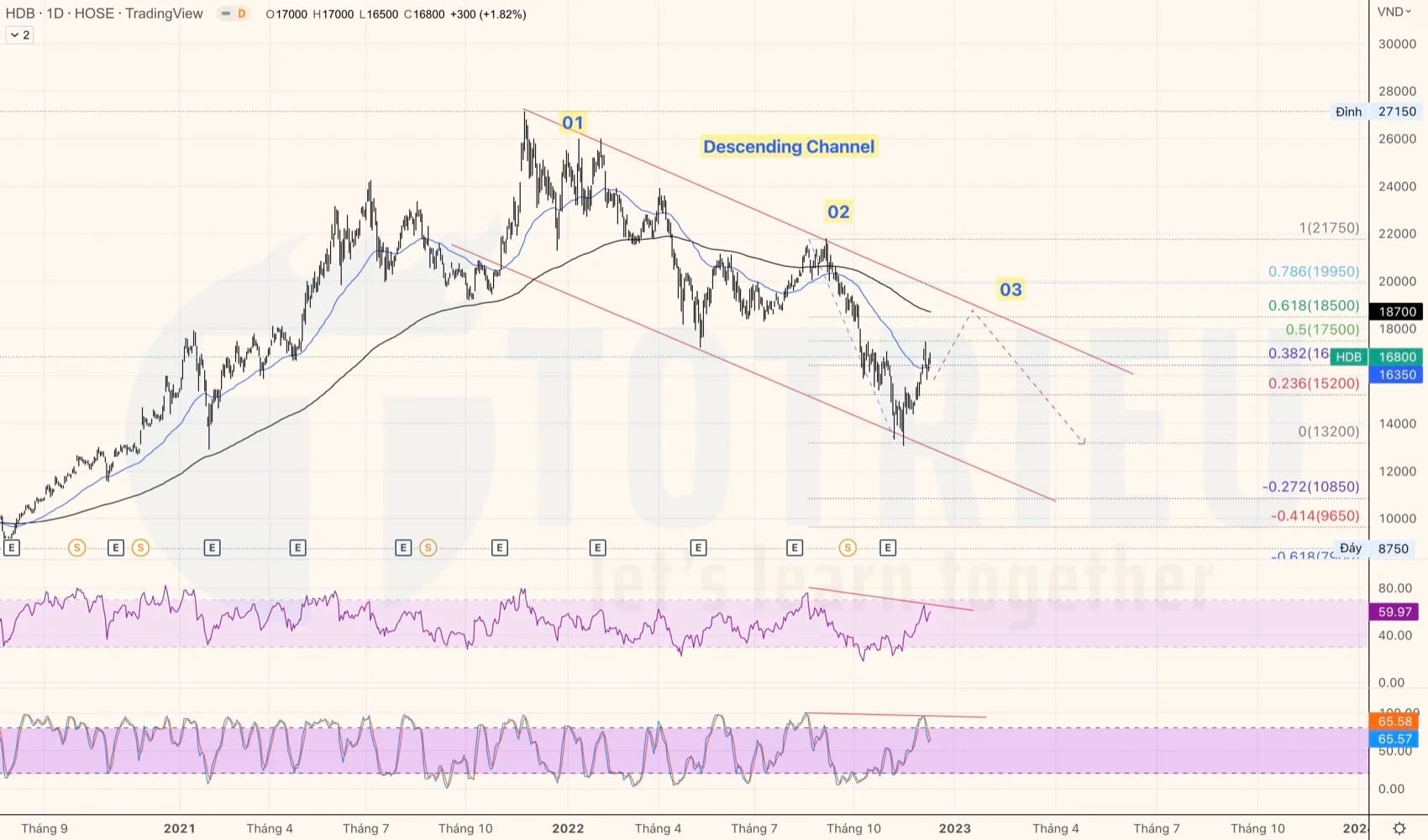 Top 10 Price Action tuần 50-2022 (12 - 18/12)
