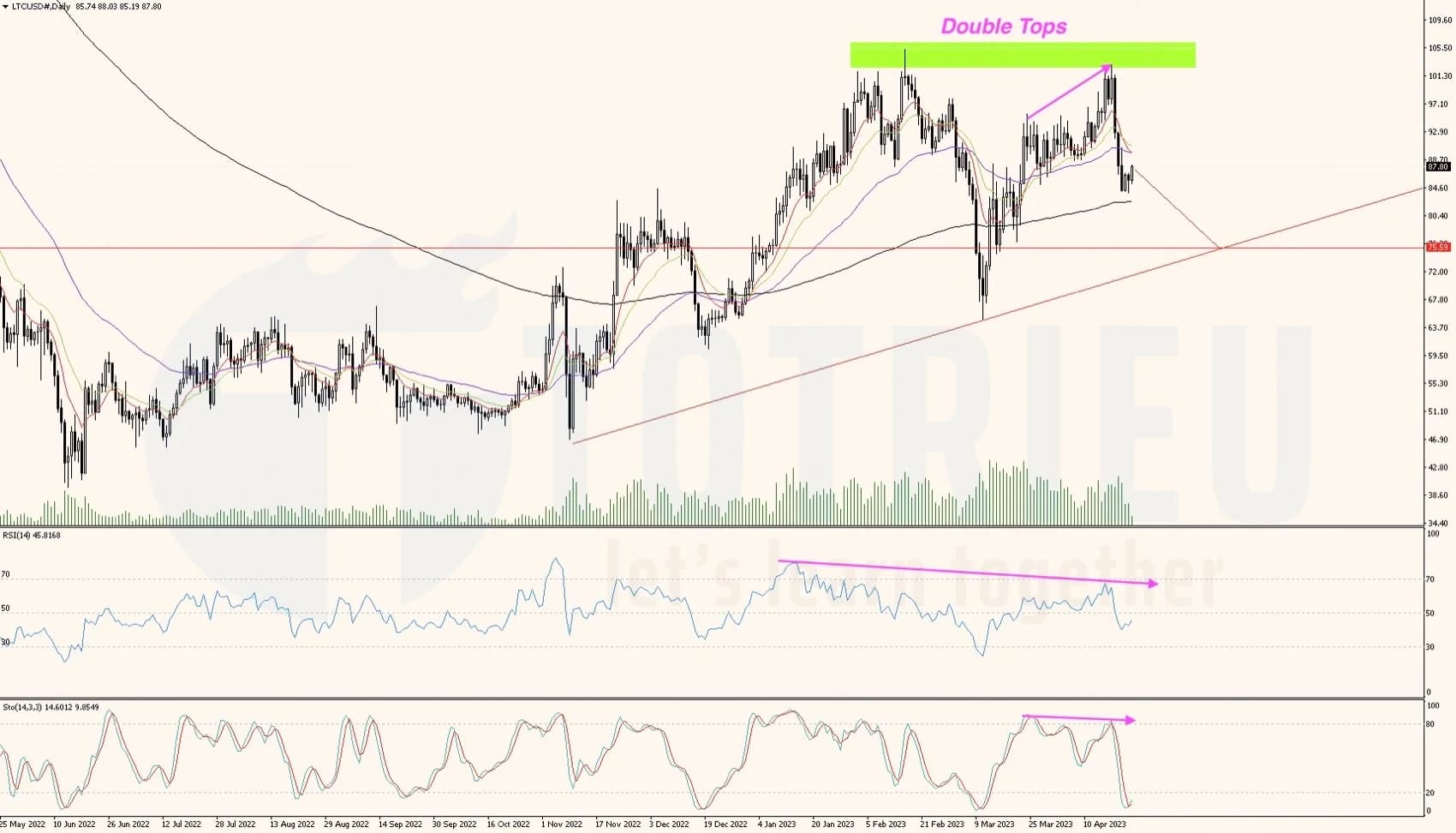 10 Tín hiệu Price Action MẠNH NHẤT tuần 17-2023 (24 - 30/04)