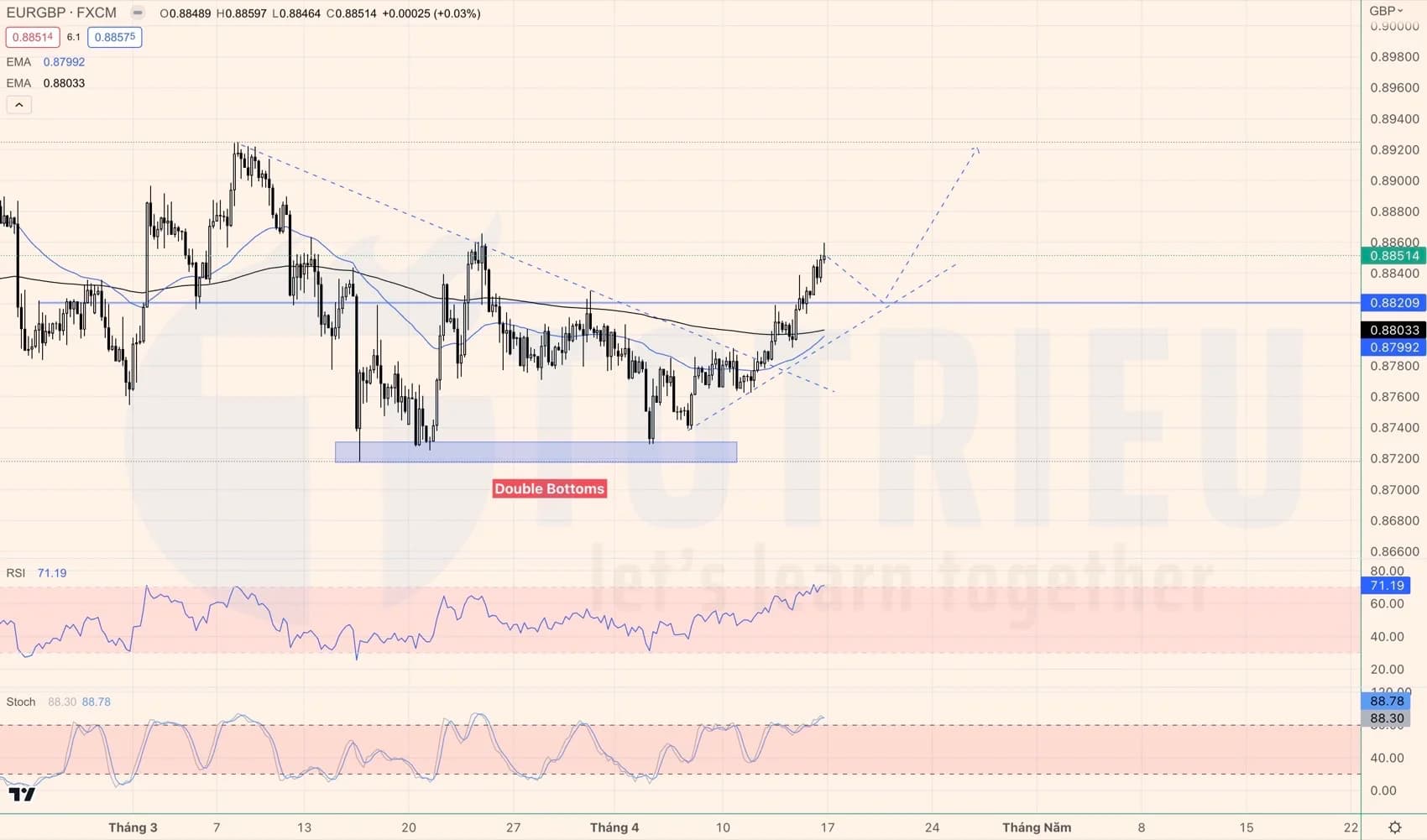 10 Tín hiệu Price Action MẠNH nhất tuần 16-2023 (17-23/04)
