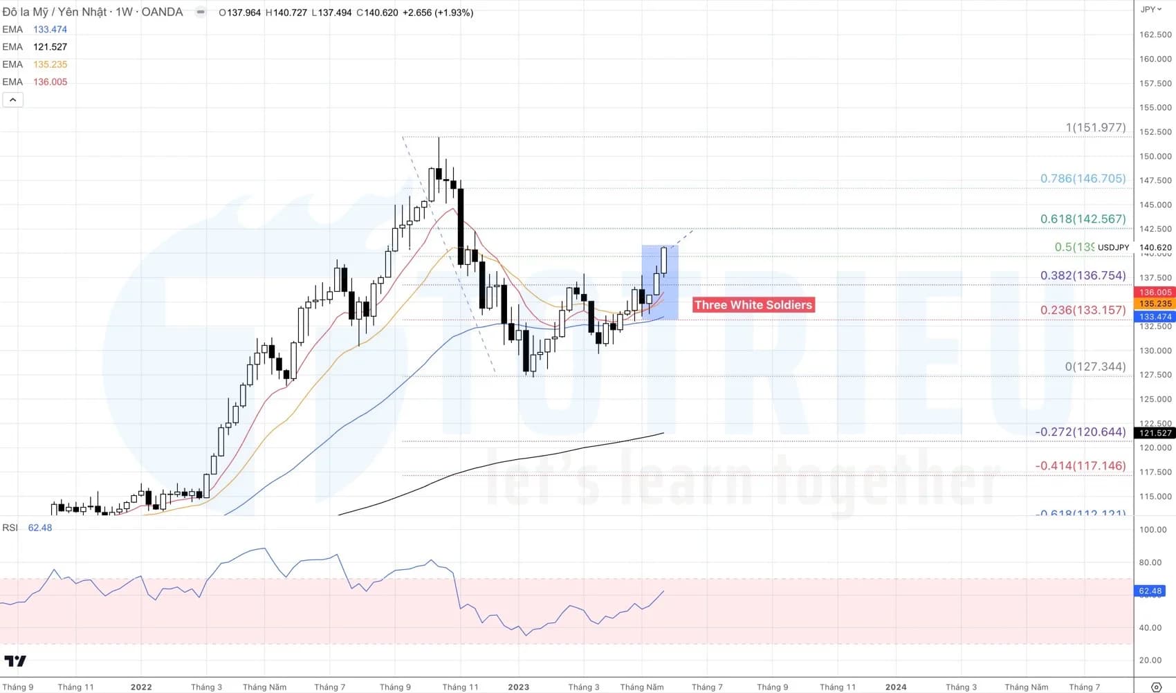Top 10 Price Action MẠNH NHẤT tuần 22-2023 (29/05 - 04/06)