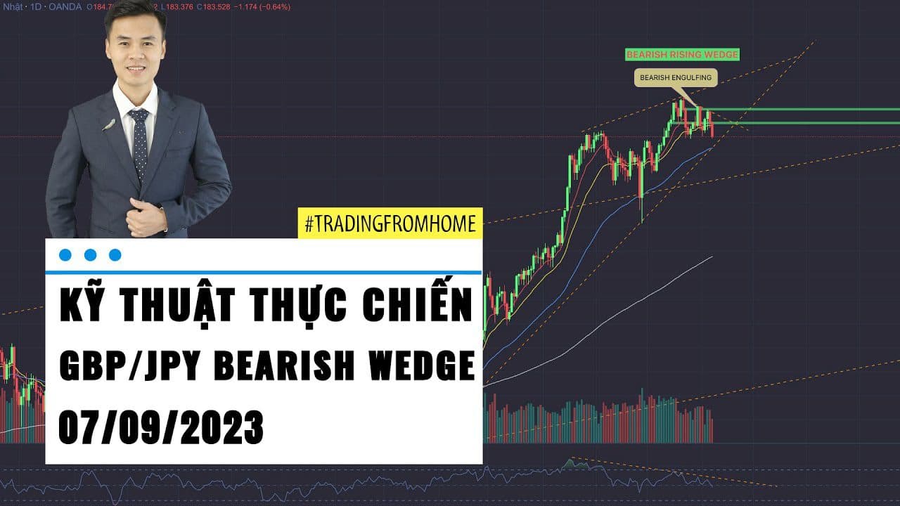 GBP/JPY ngày 07/09/2023: Nến nhấn chìm kết hợp Bearish Wedge